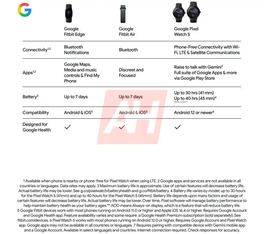 Fitbit Edge: ردیاب جدید گوگل با قابلیتهای جذاب و نوآورانه